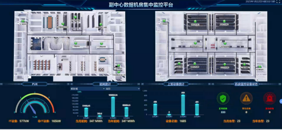 机房动力与环境监控系统集中监控平台展示图