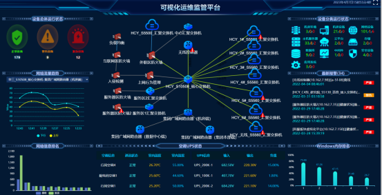 IT运维管理系统可视化监管平台展示图